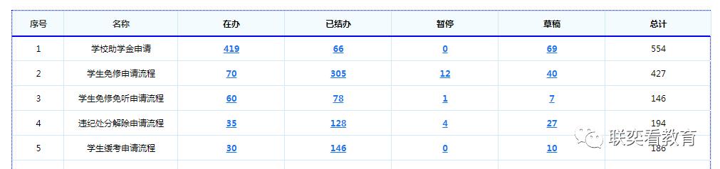 信息技術助抗疫，護航複學保運行