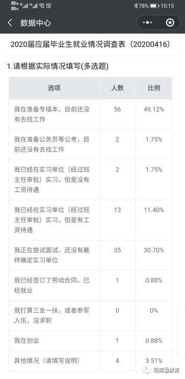 信息技術助抗疫，護航複學保運行